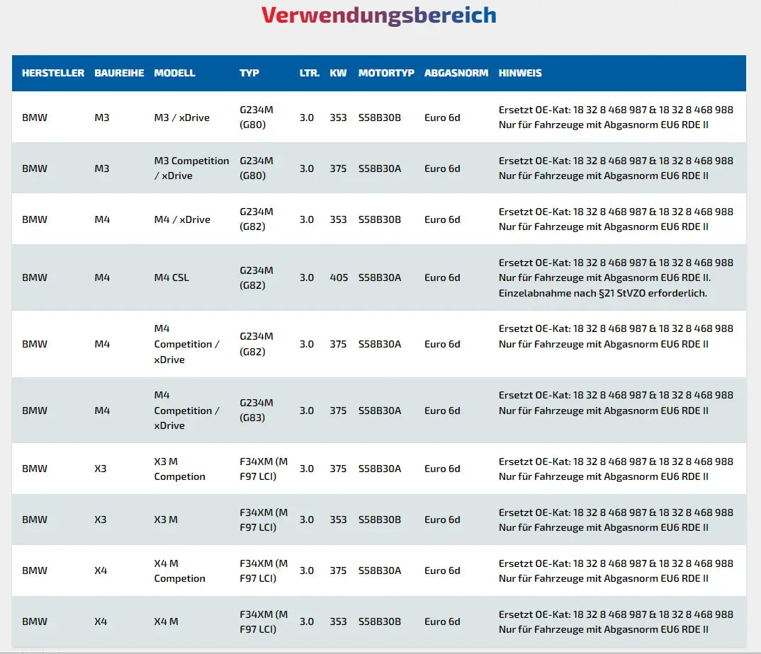 HJS Downpipe für BMW M2 G87 - G87Parts.de